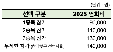 추가등록_연회비.png